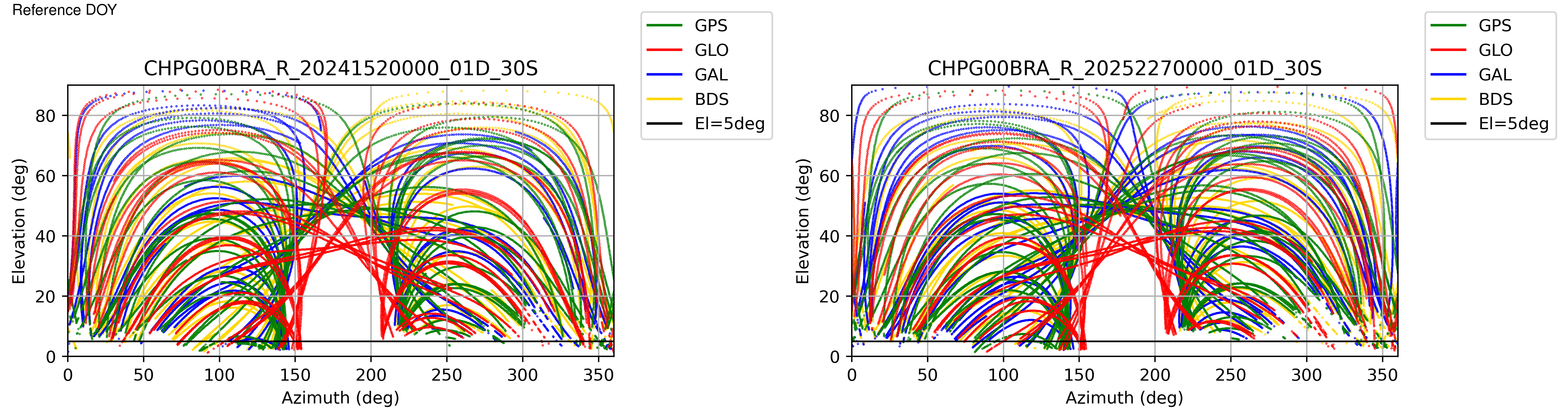 CHPG