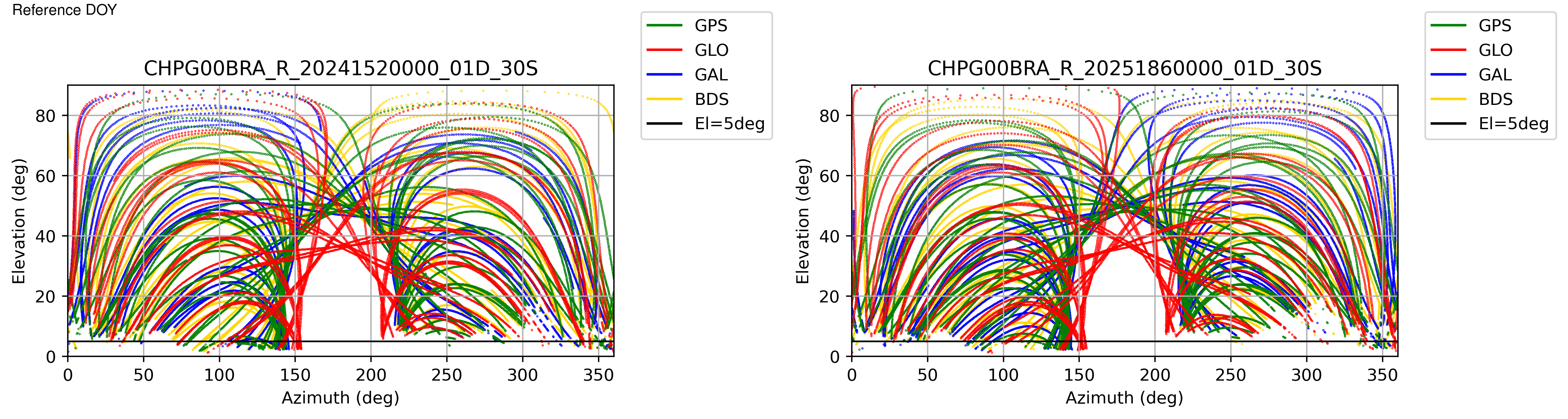 CHPG