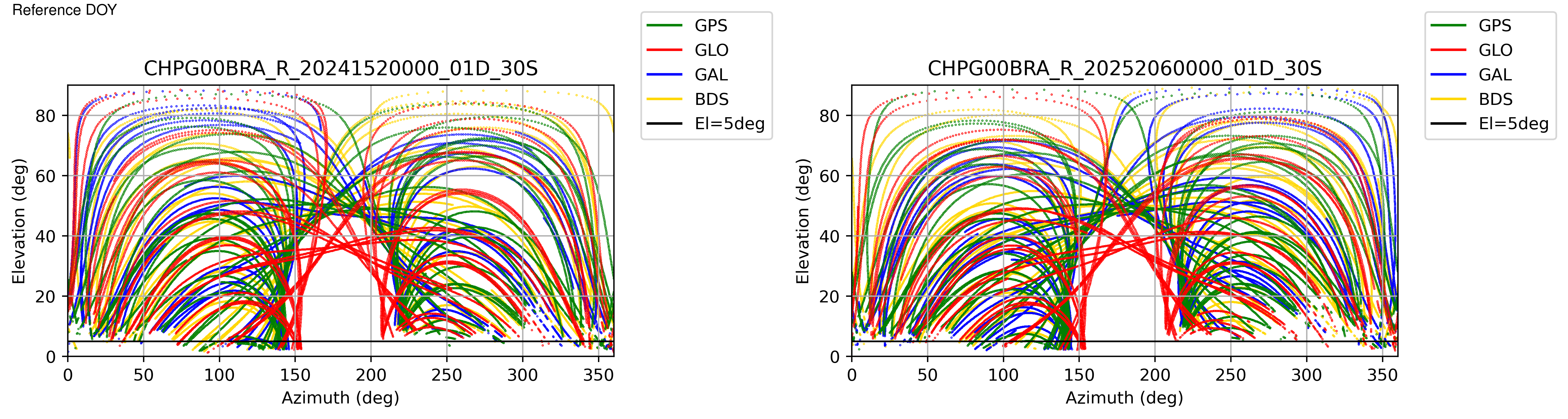 CHPG