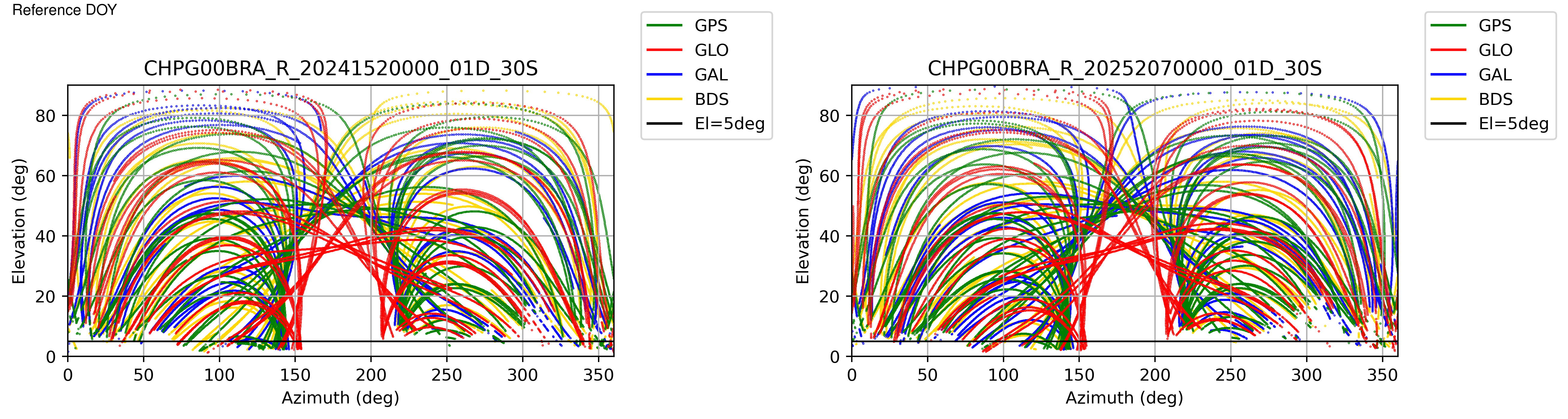 CHPG