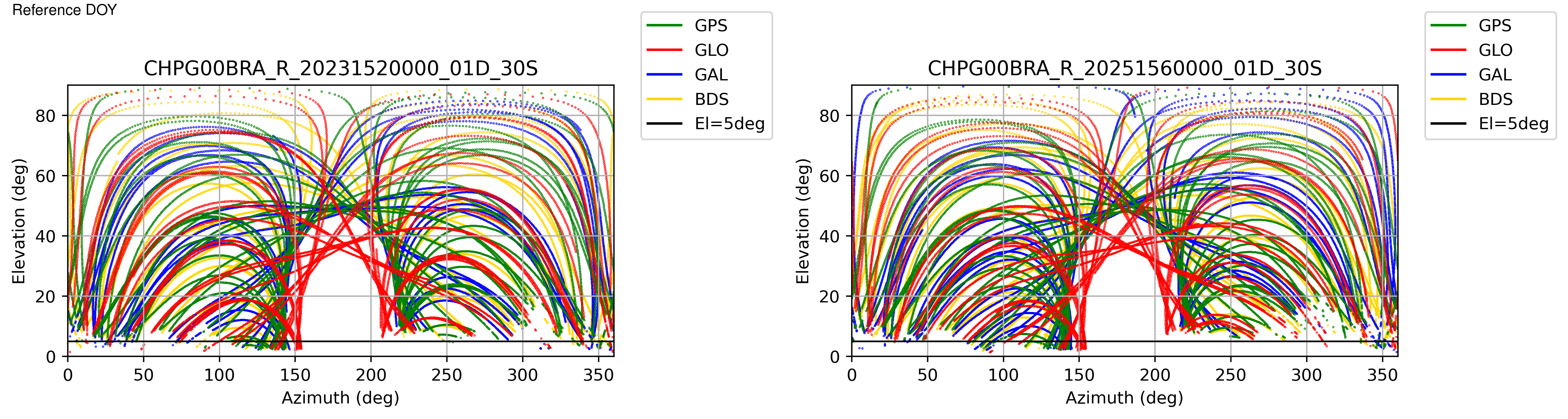 CHPG
