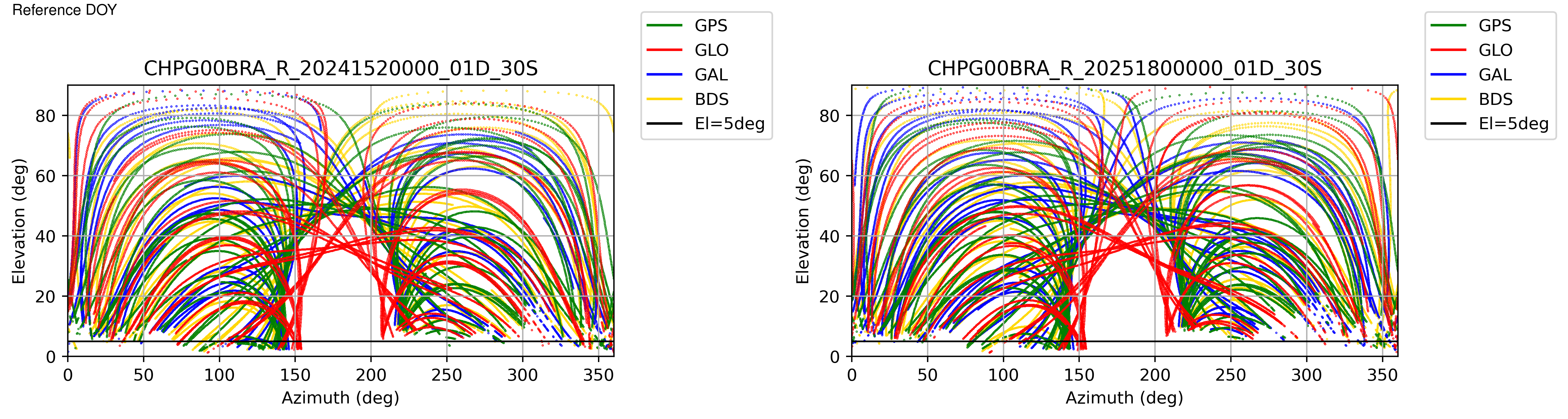 CHPG