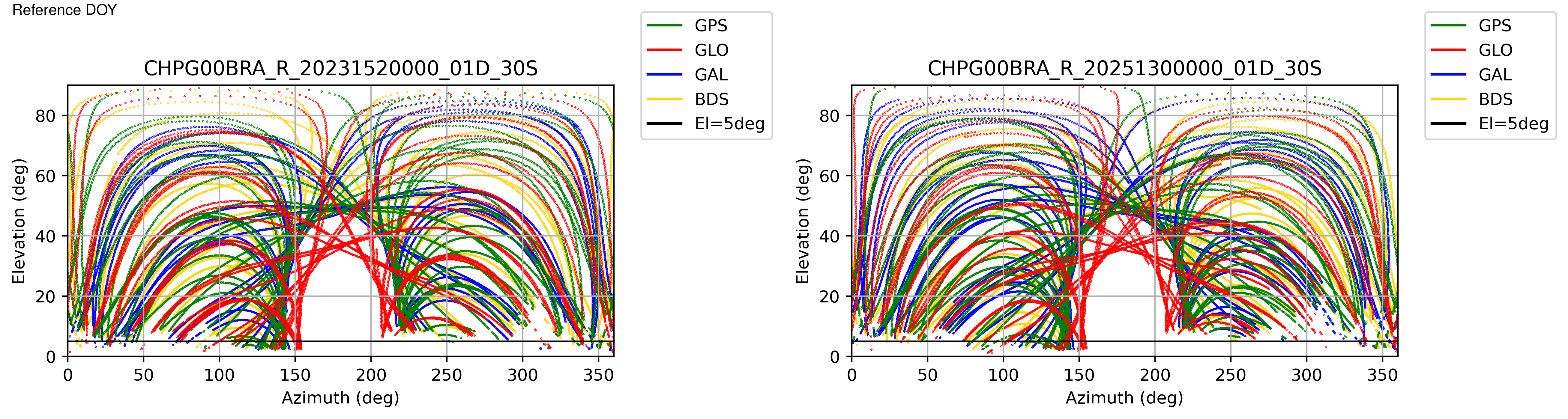 CHPG