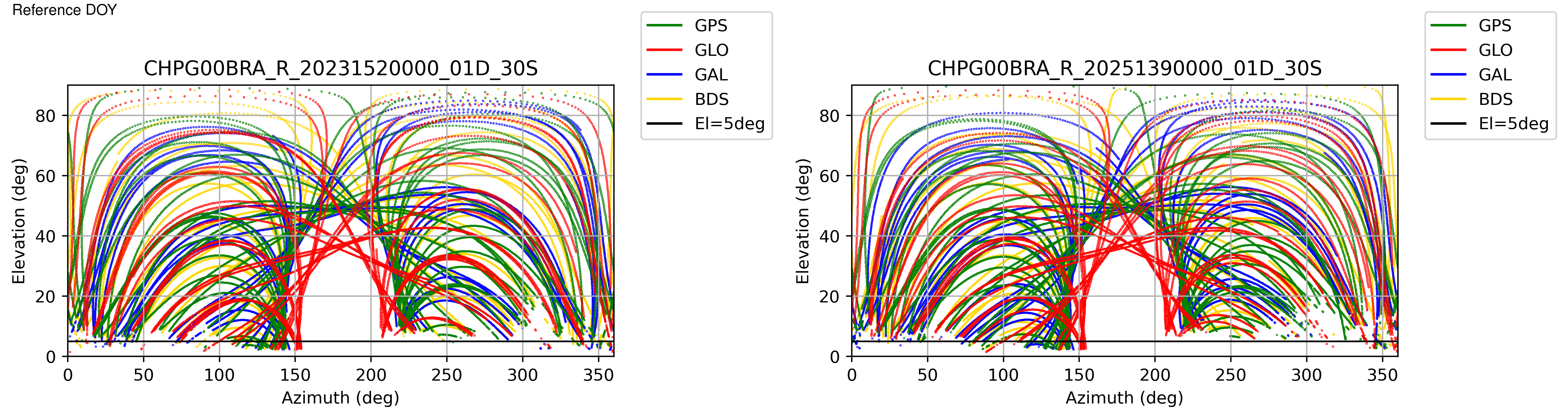 CHPG