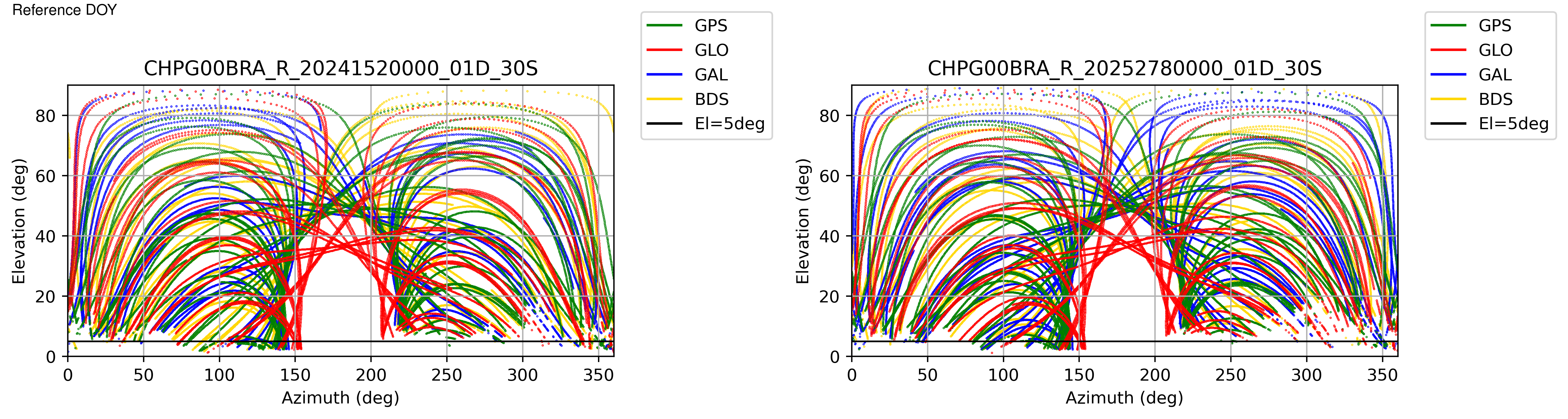CHPG
