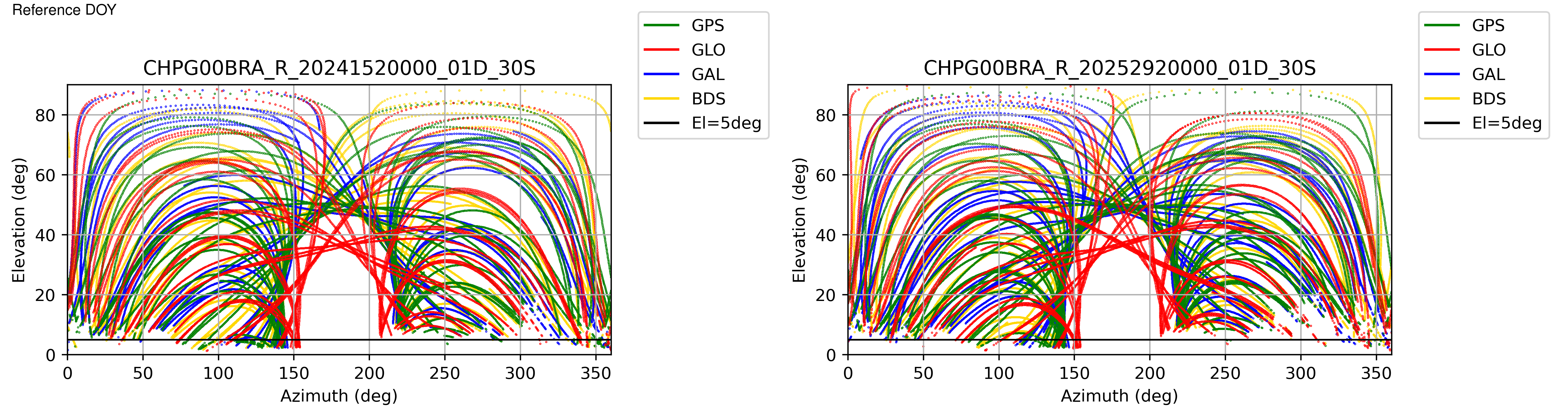 CHPG