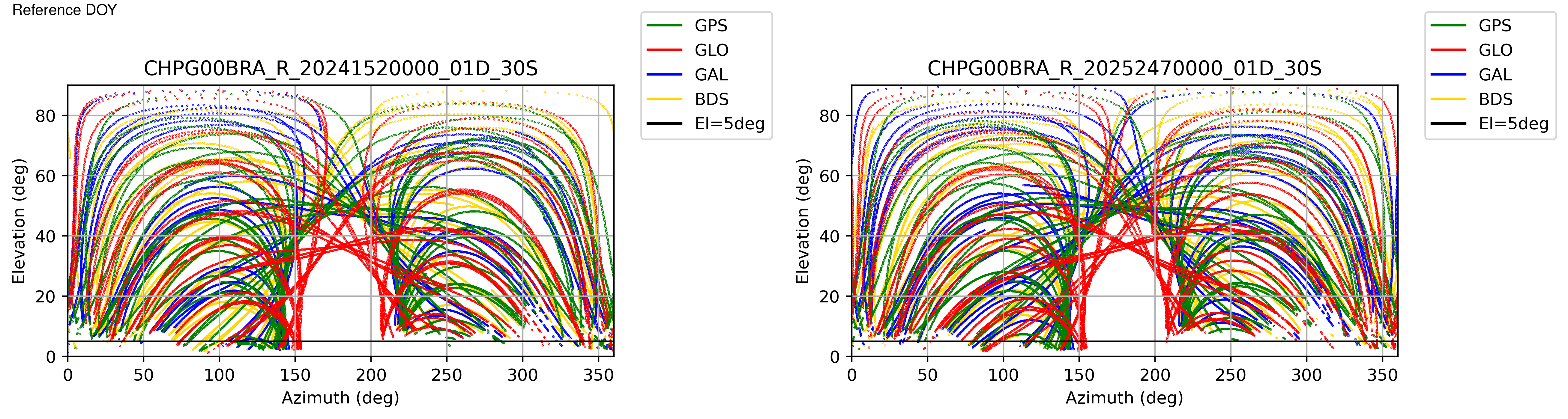 CHPG