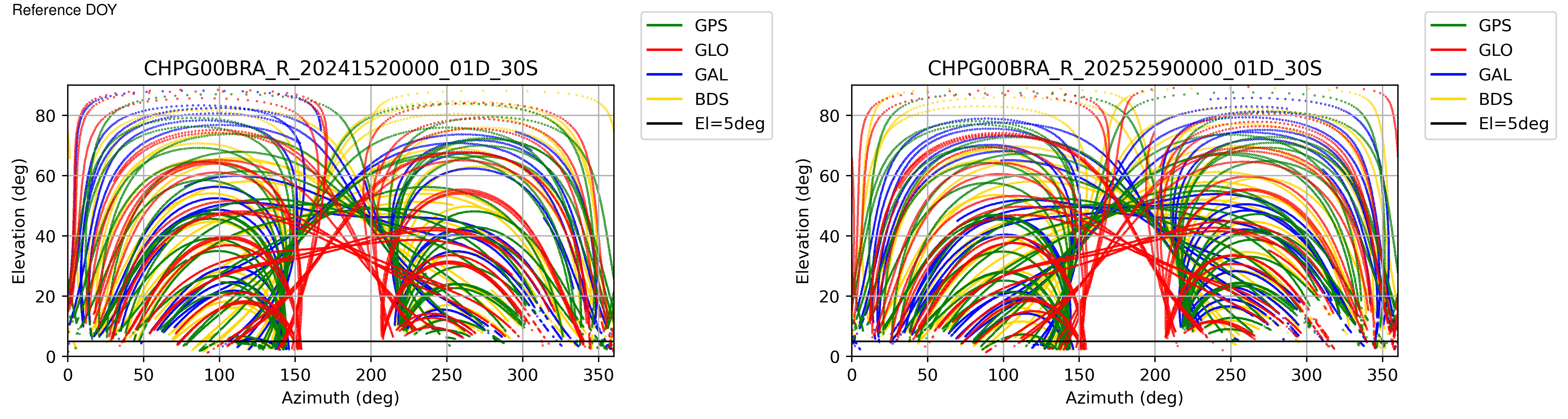 CHPG