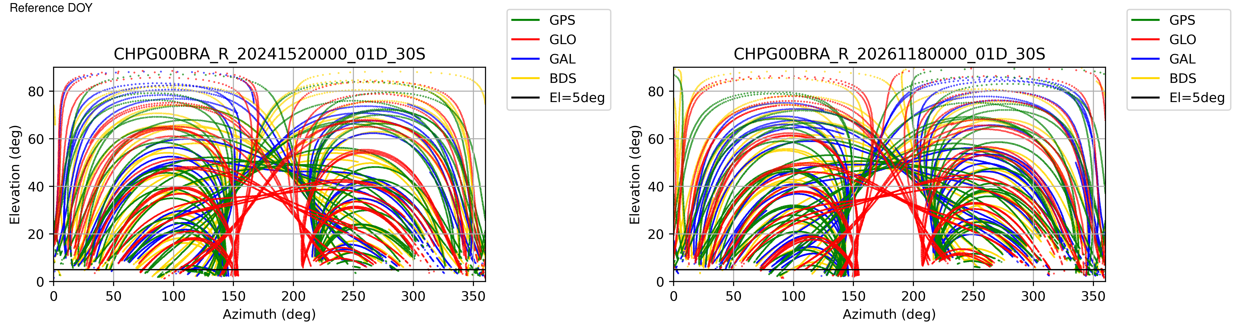 CHPG