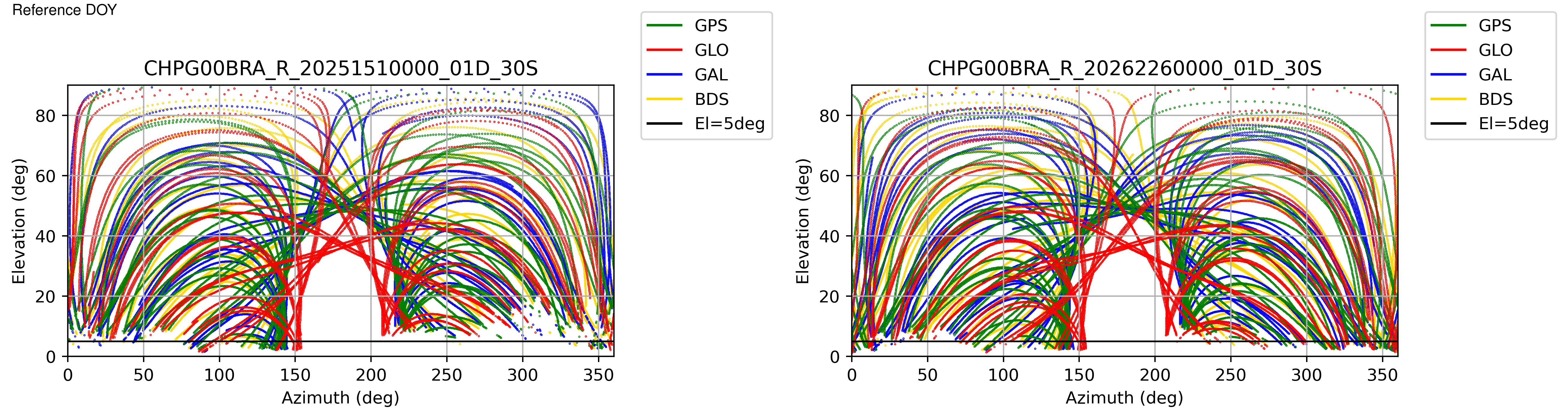 CHPG