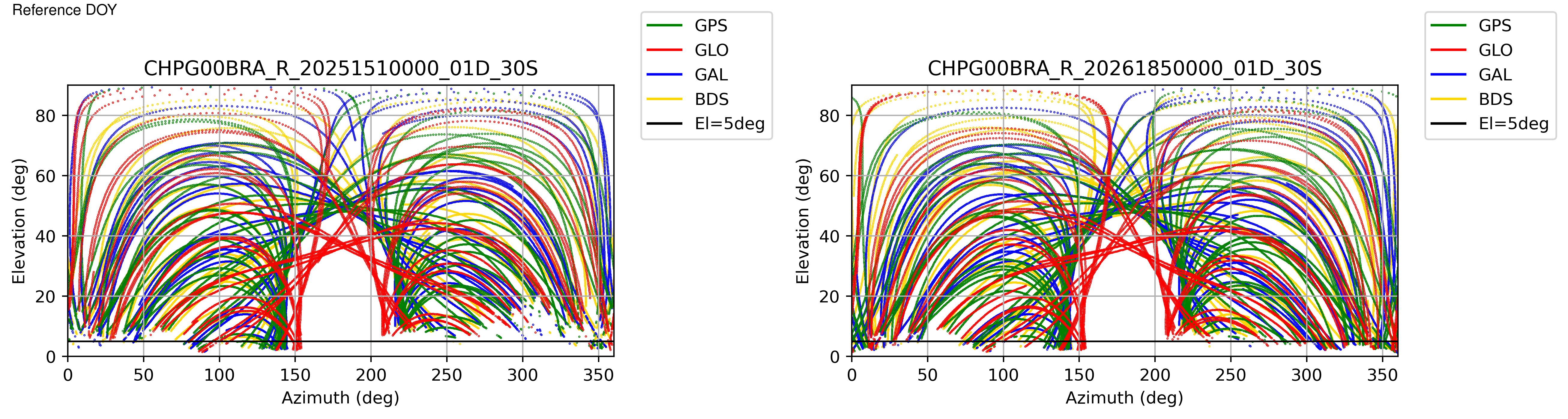 CHPG