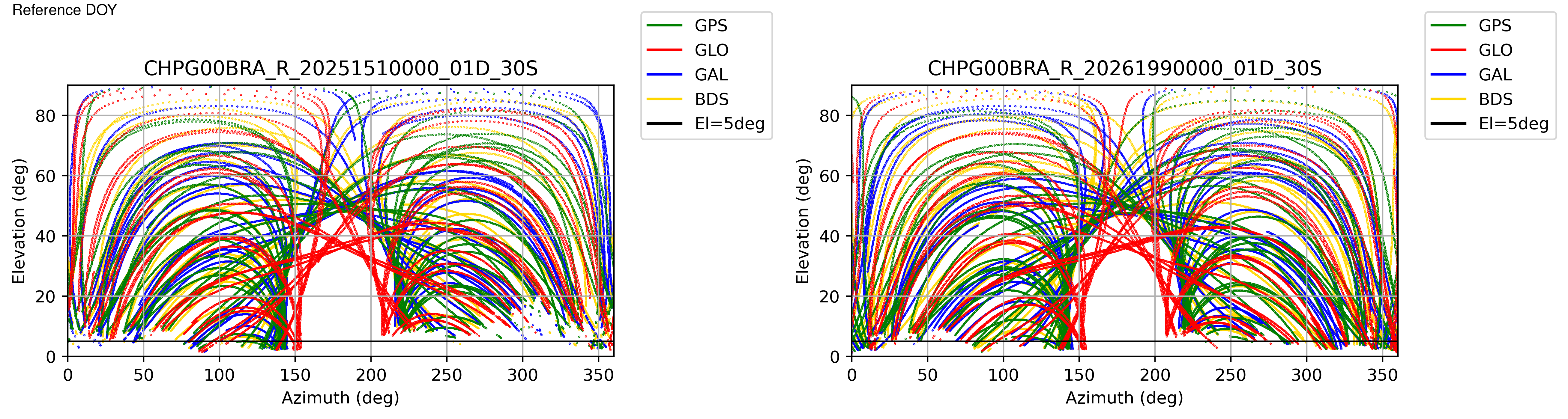 CHPG