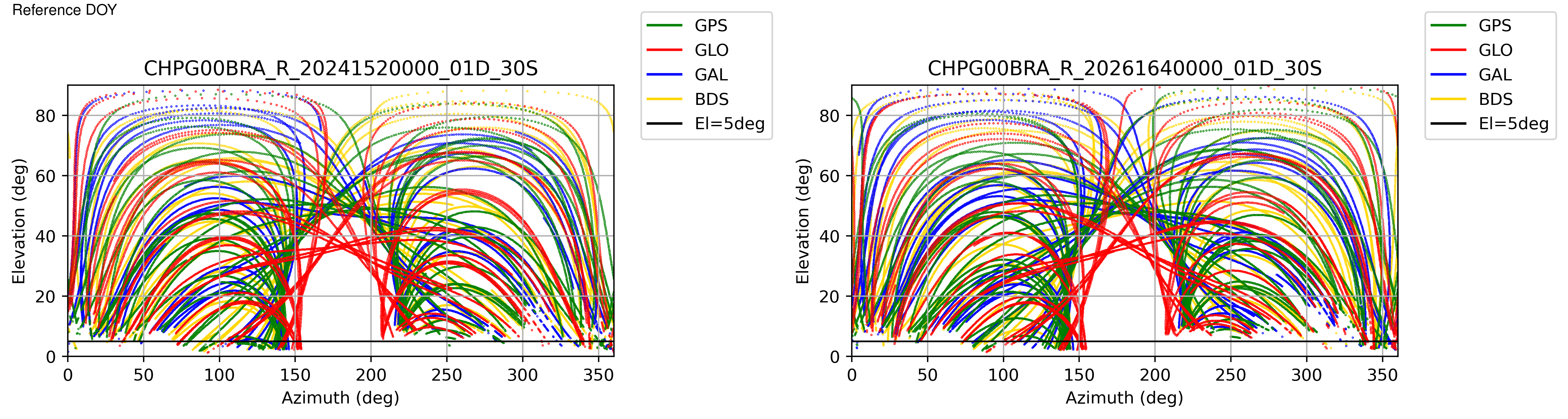 CHPG