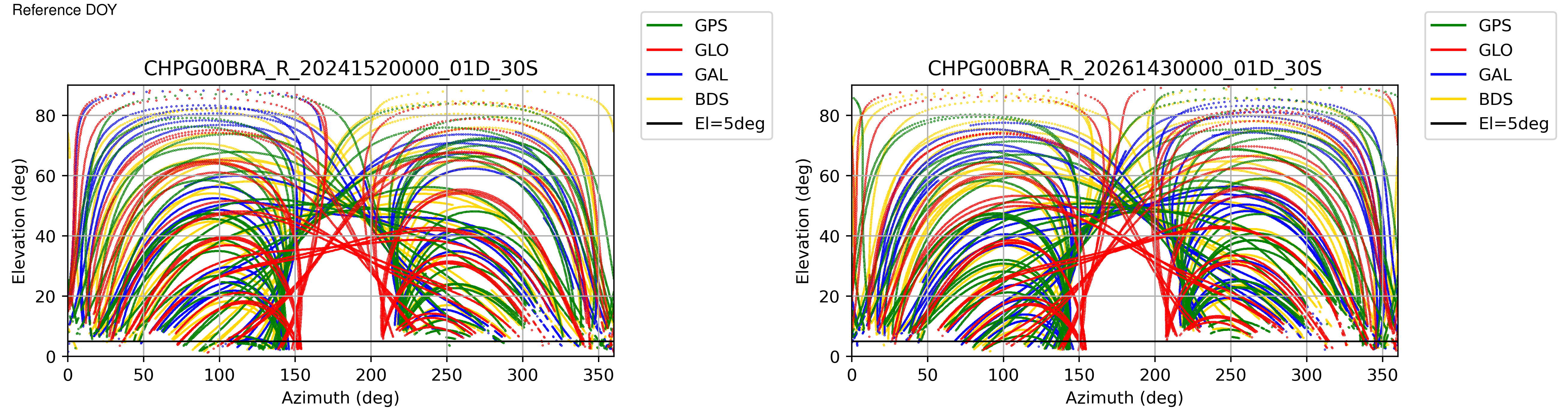 CHPG
