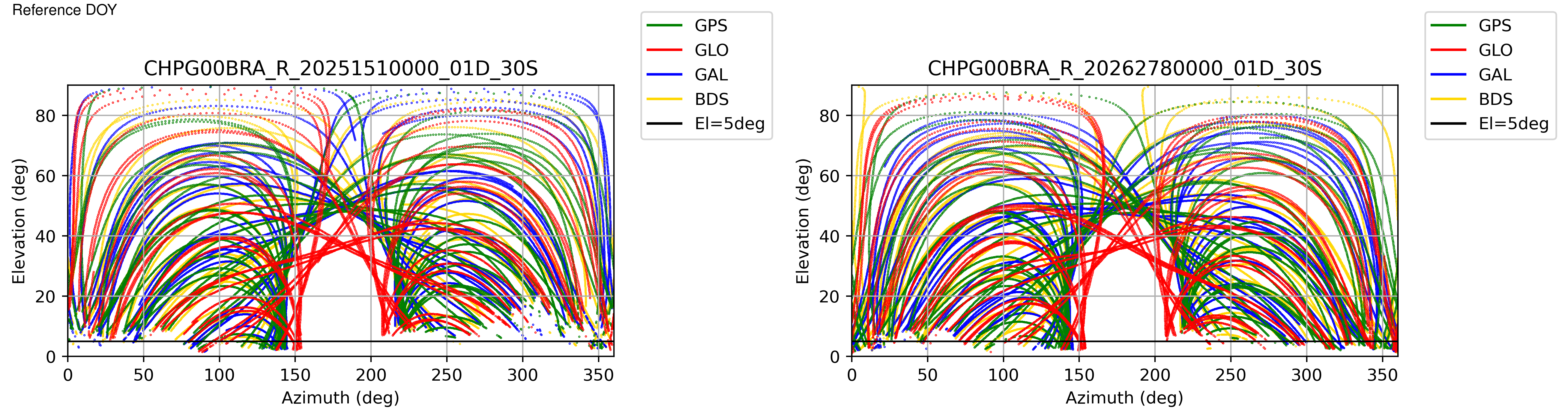 CHPG