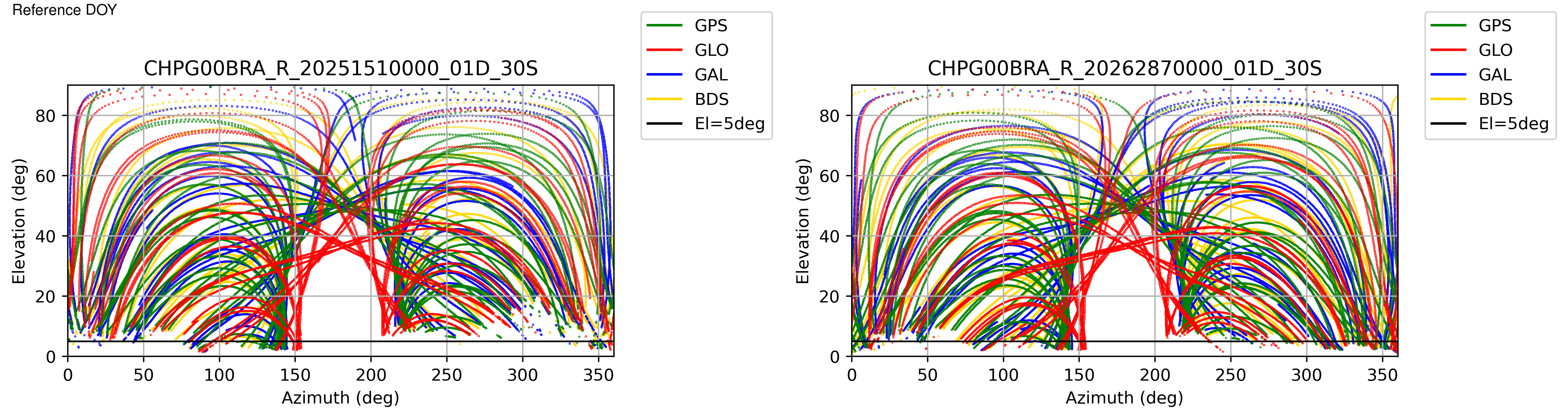 CHPG