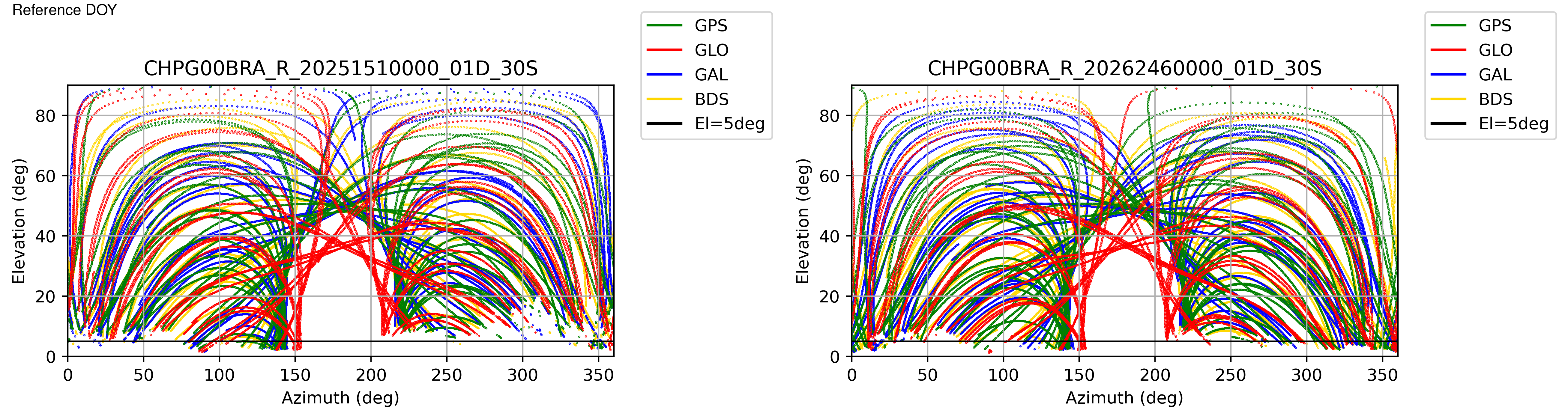 CHPG