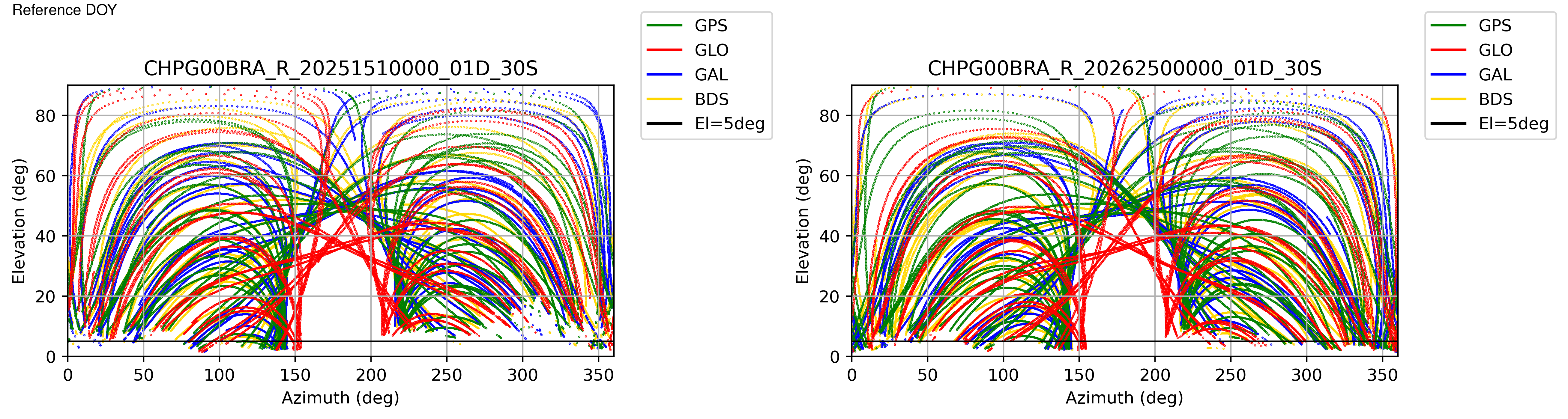 CHPG