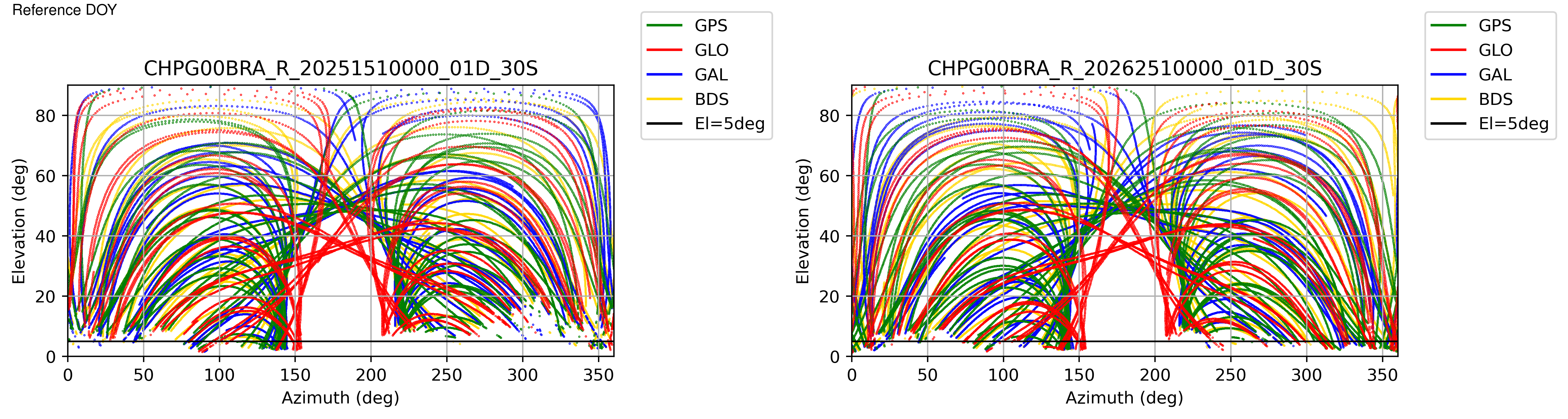 CHPG