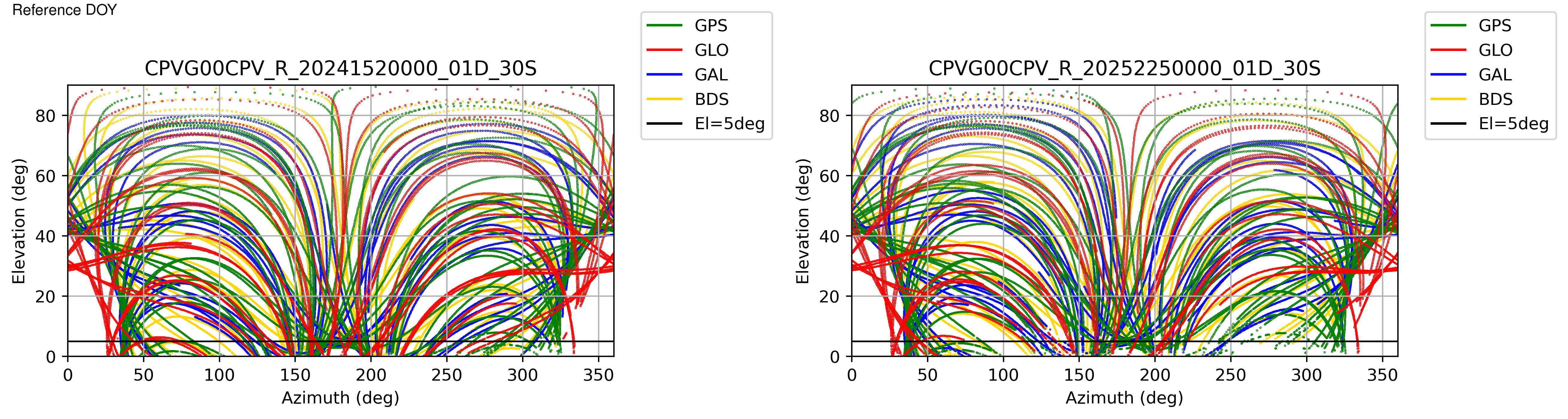 CPVG