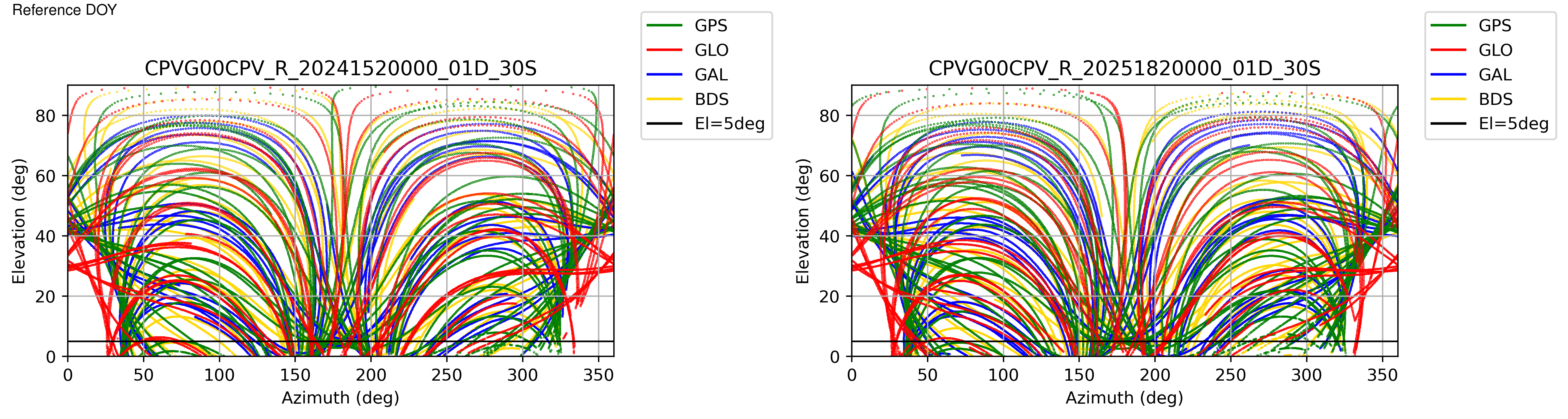 CPVG