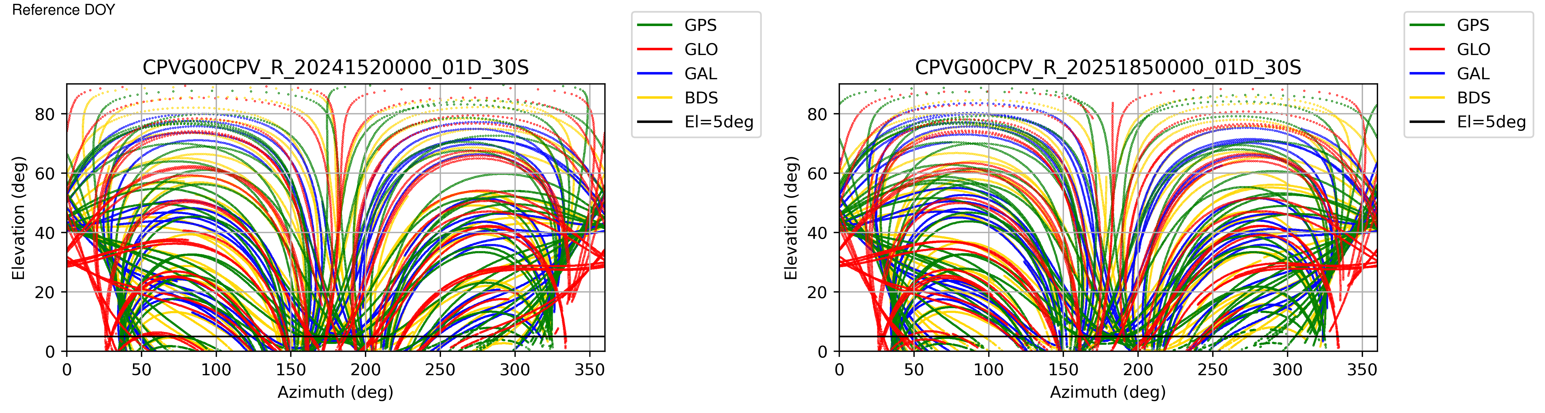 CPVG