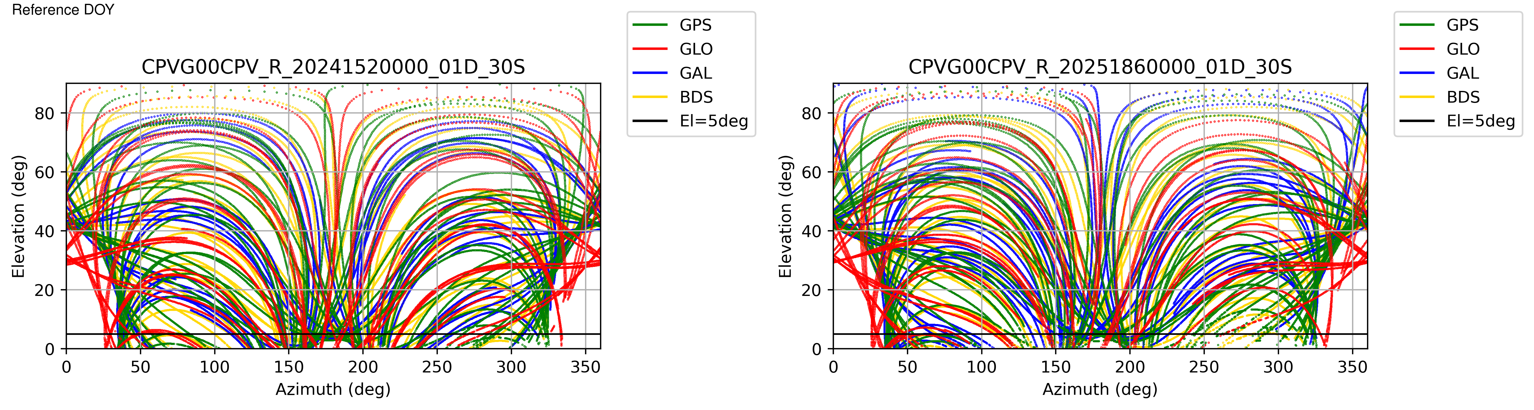 CPVG
