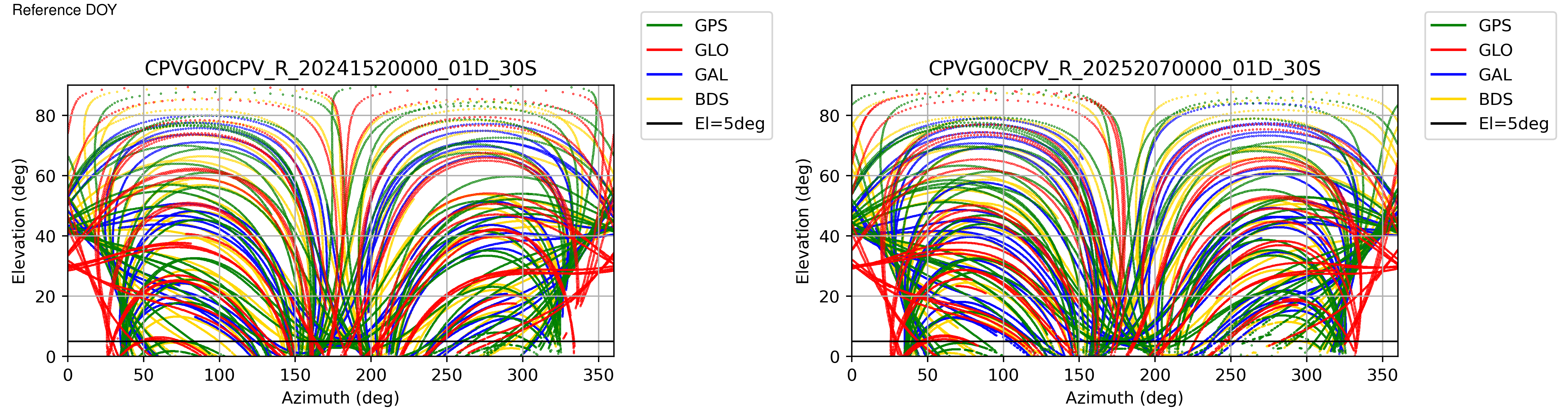 CPVG