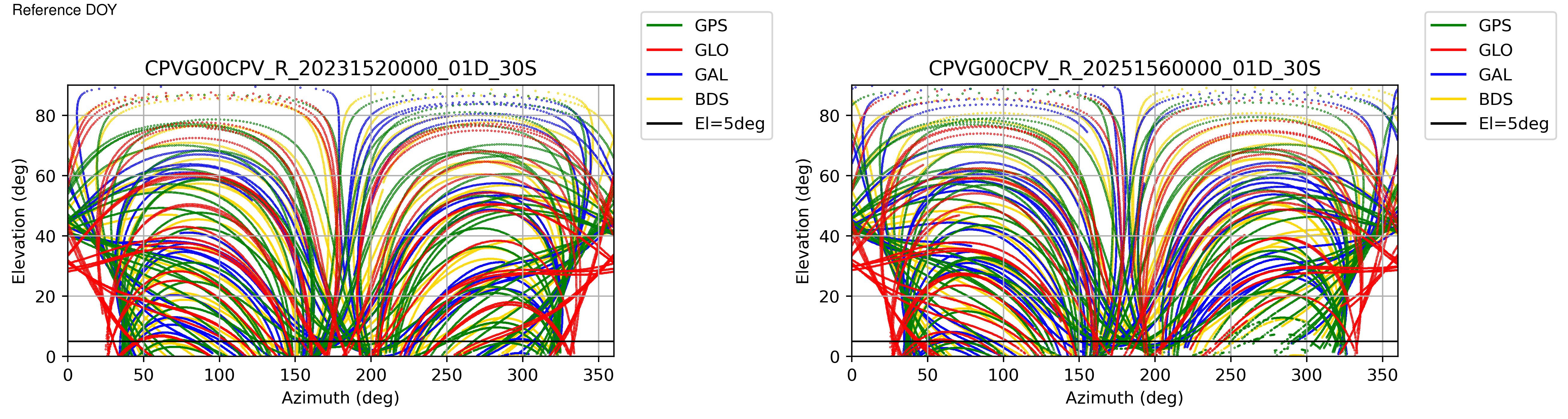 CPVG
