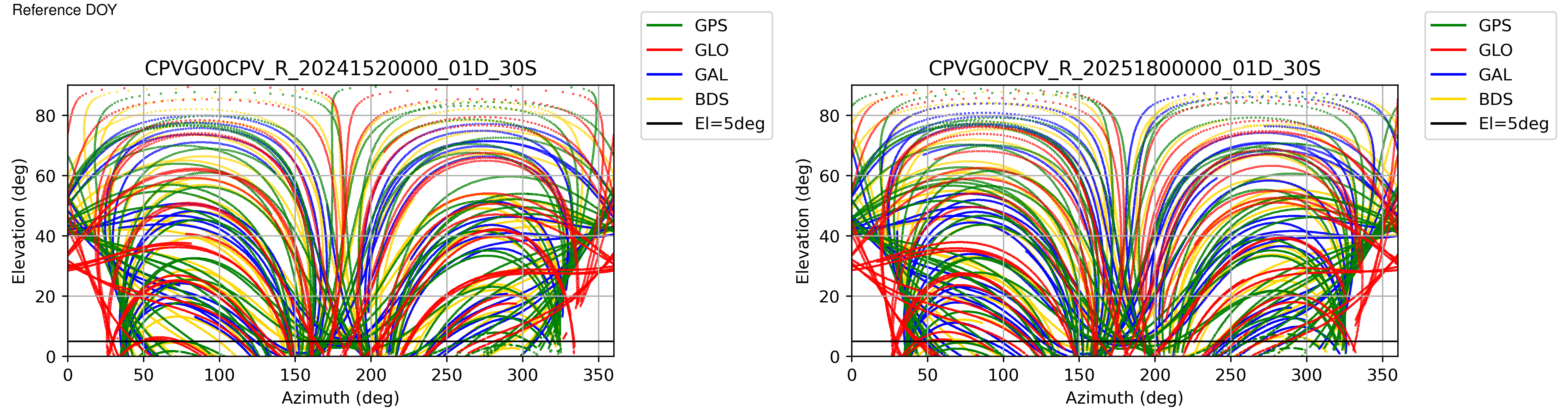 CPVG