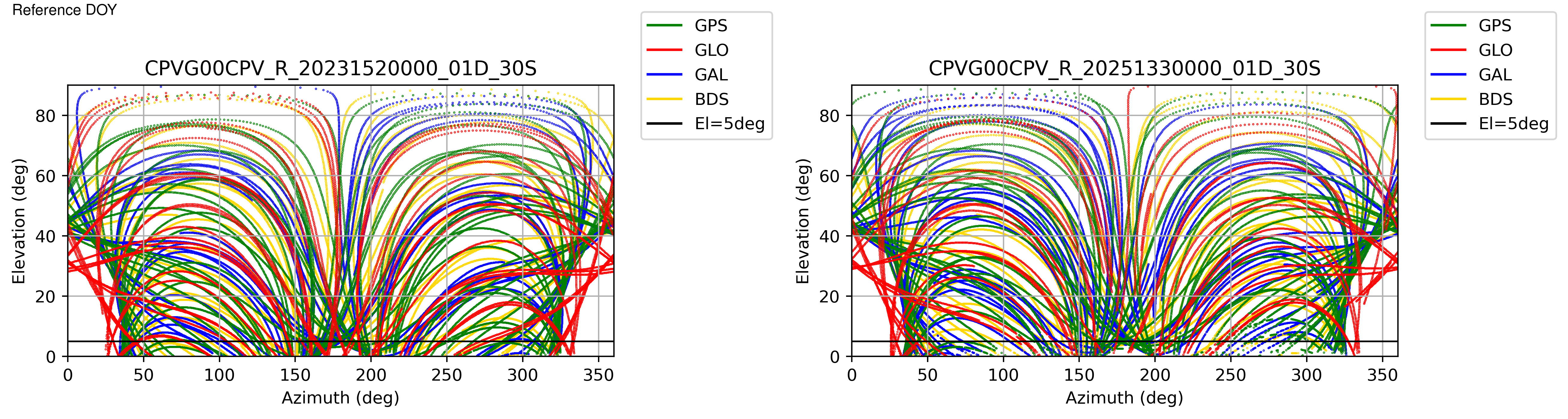 CPVG