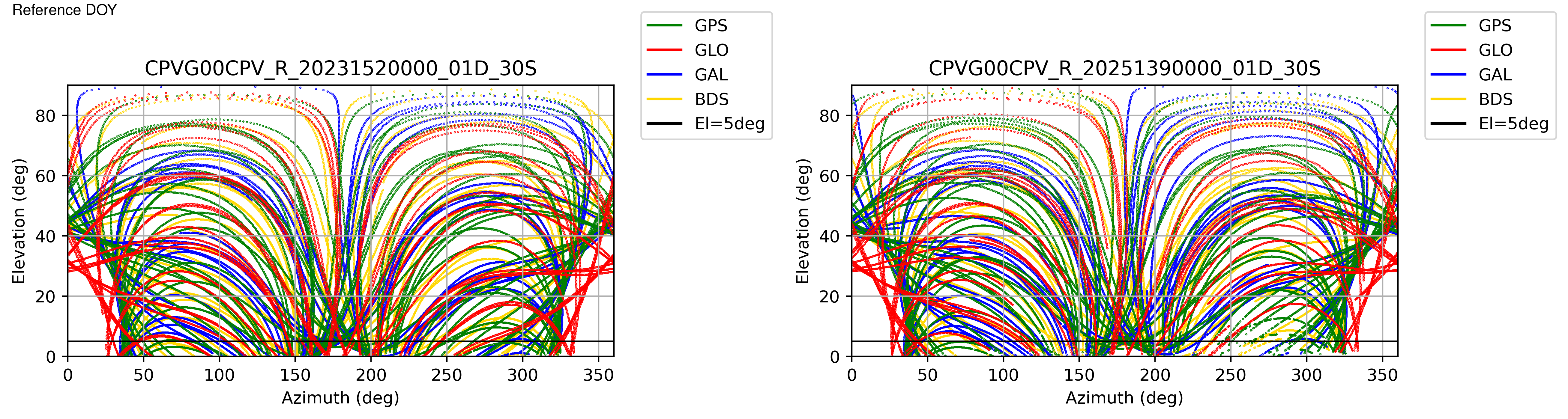 CPVG