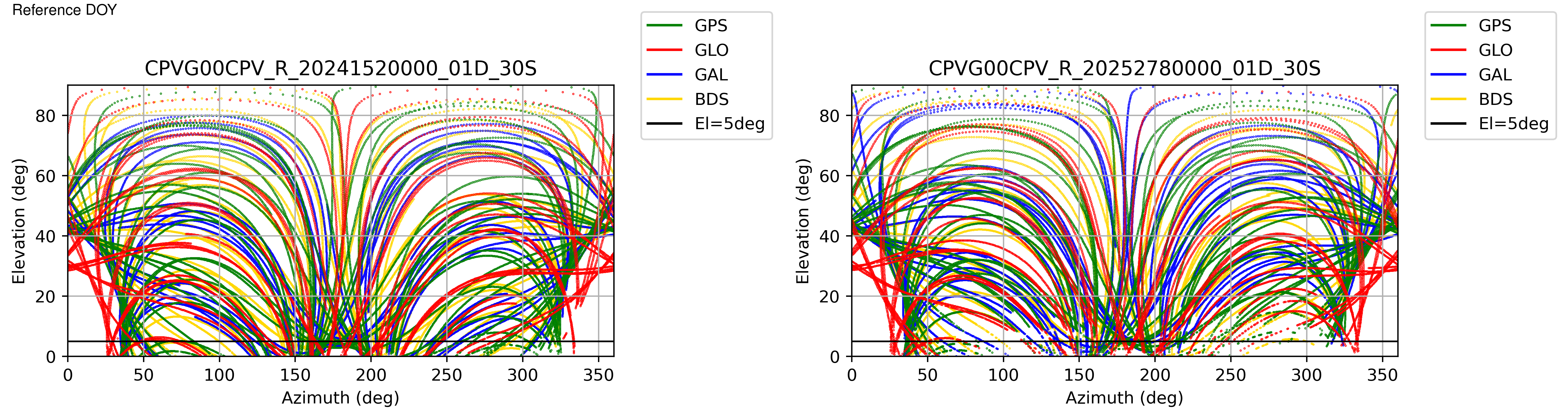 CPVG