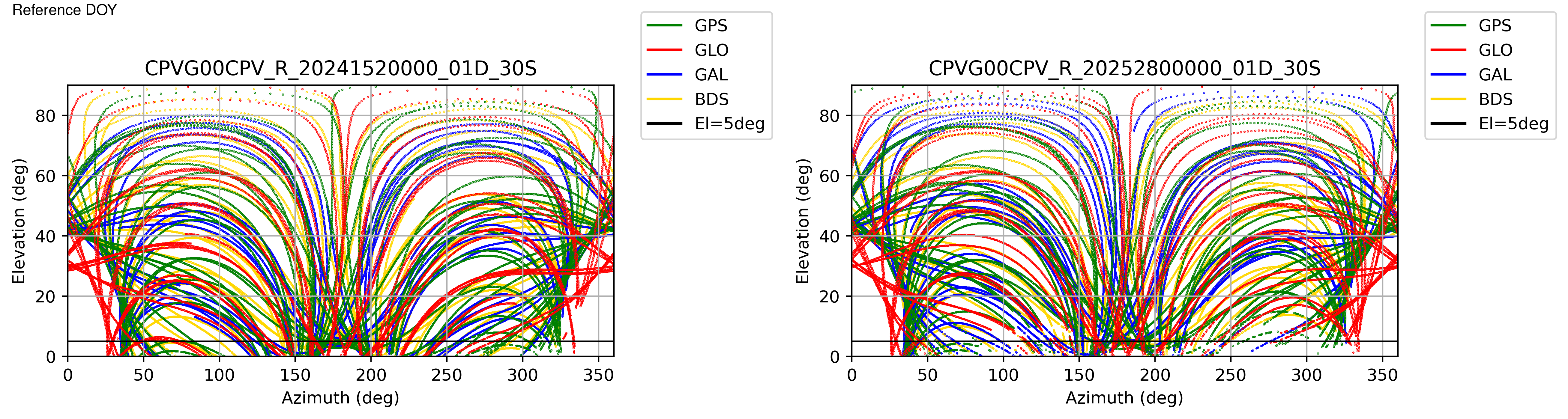 CPVG
