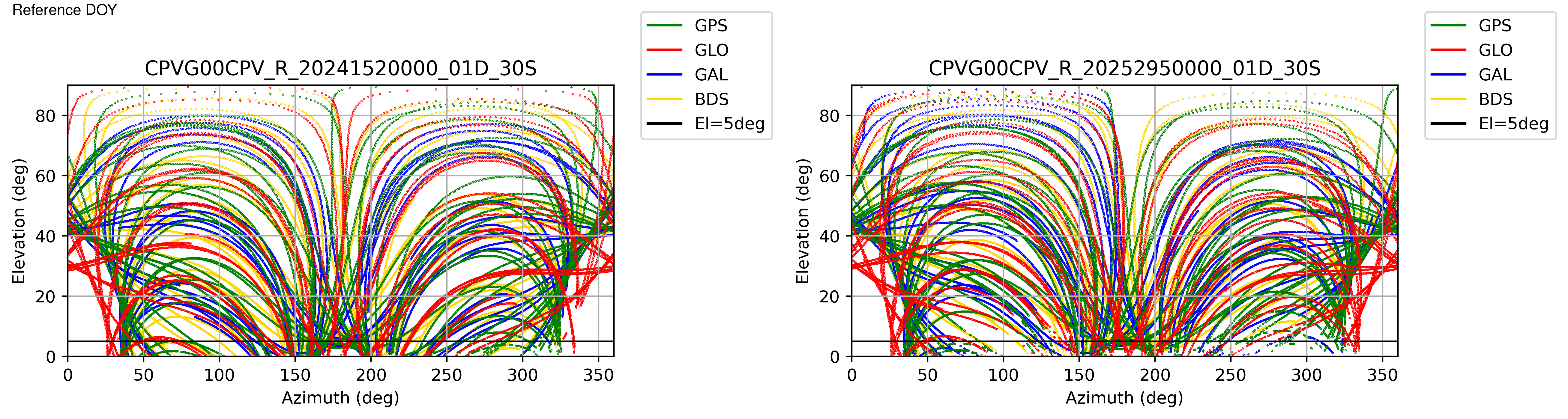 CPVG