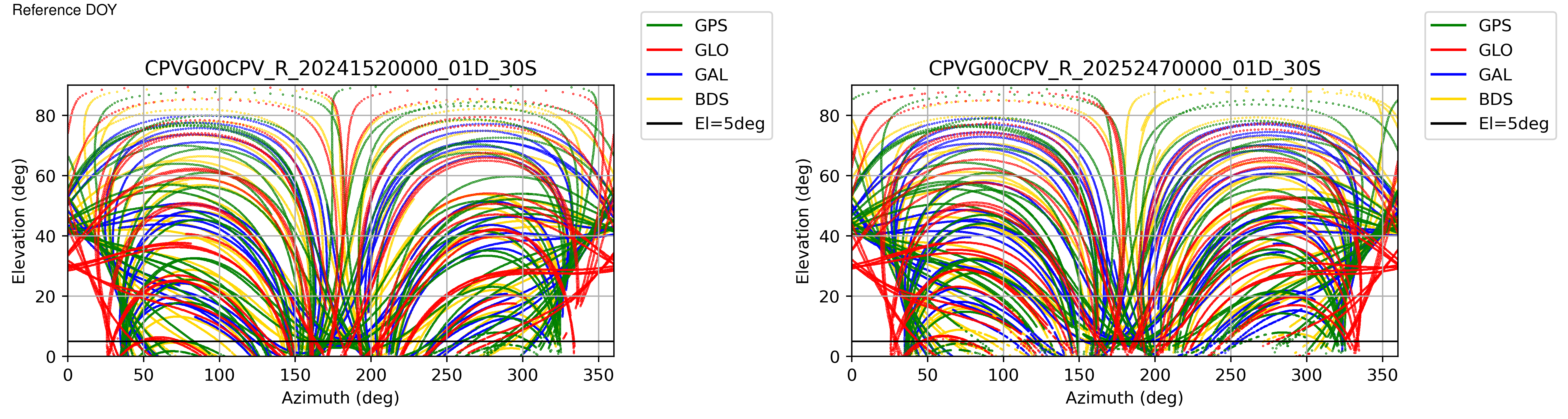 CPVG