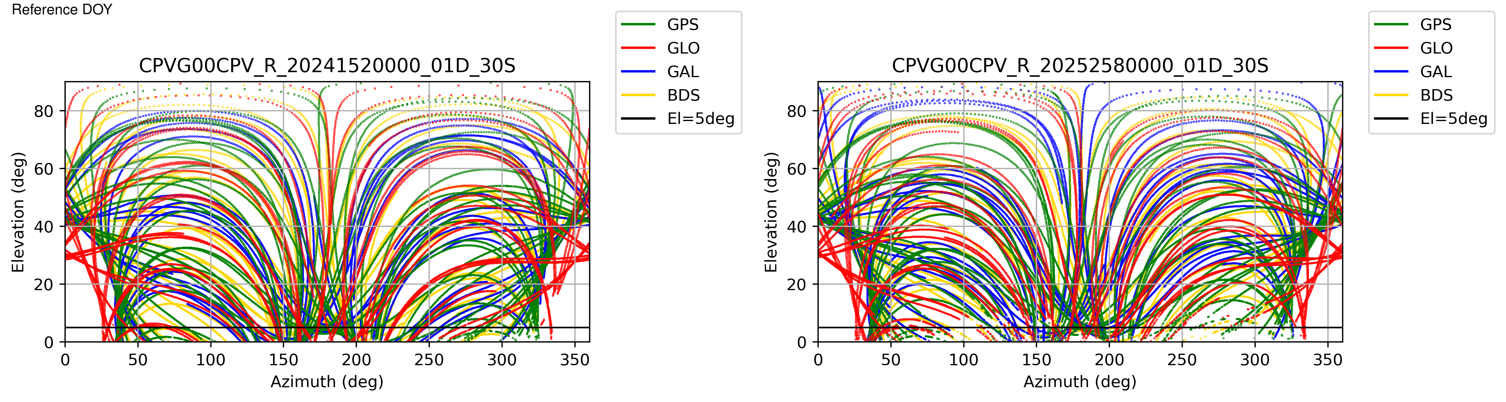 CPVG