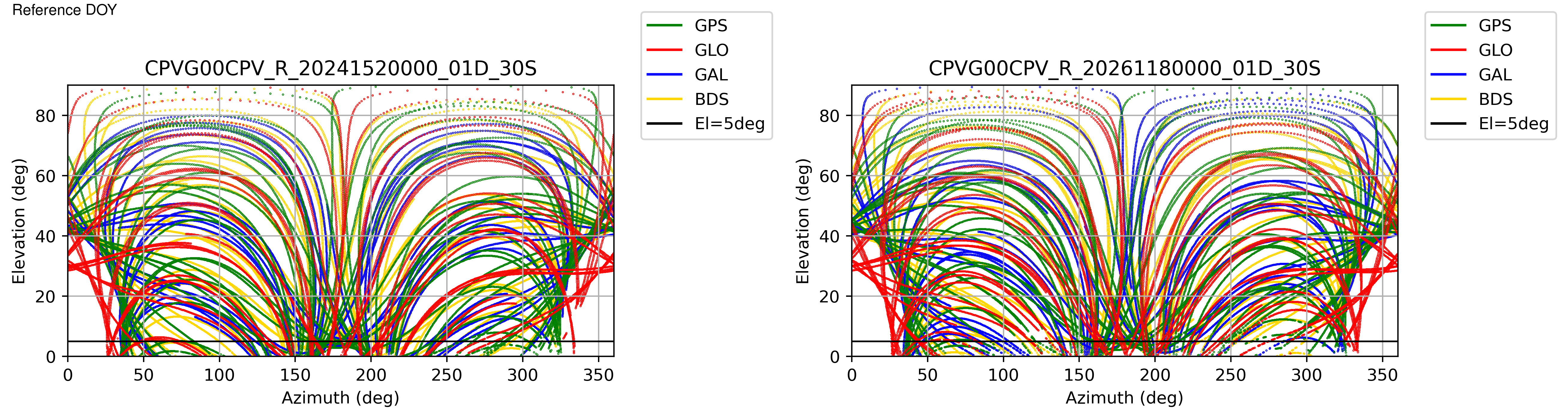 CPVG