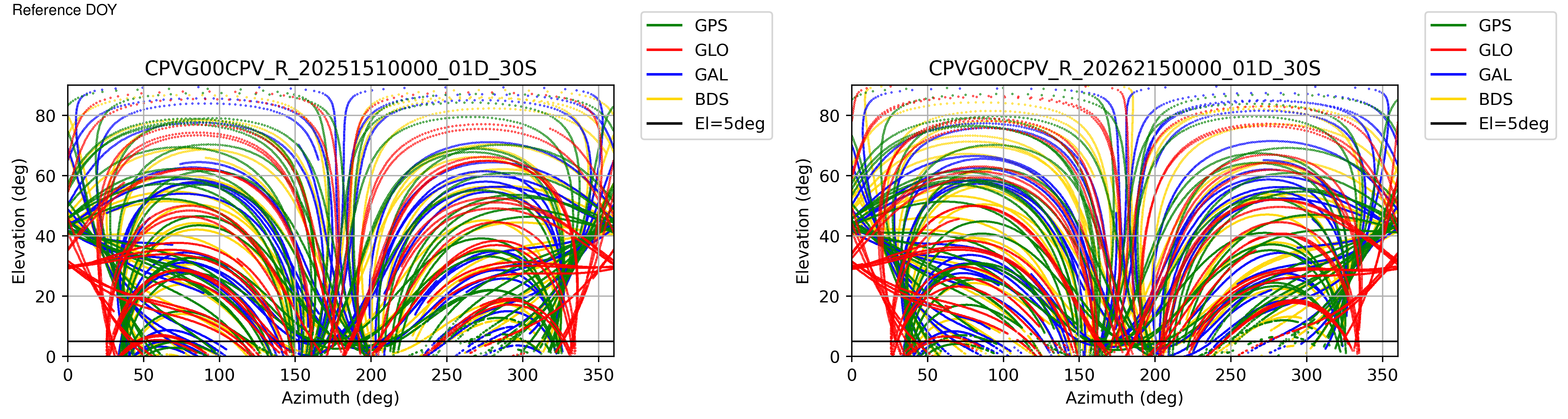 CPVG