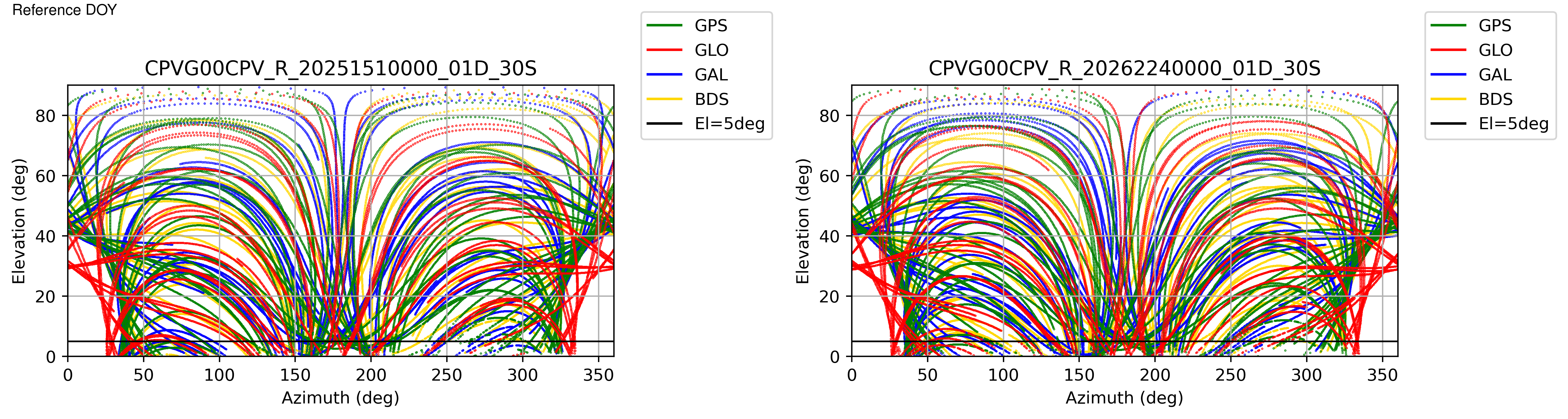 CPVG