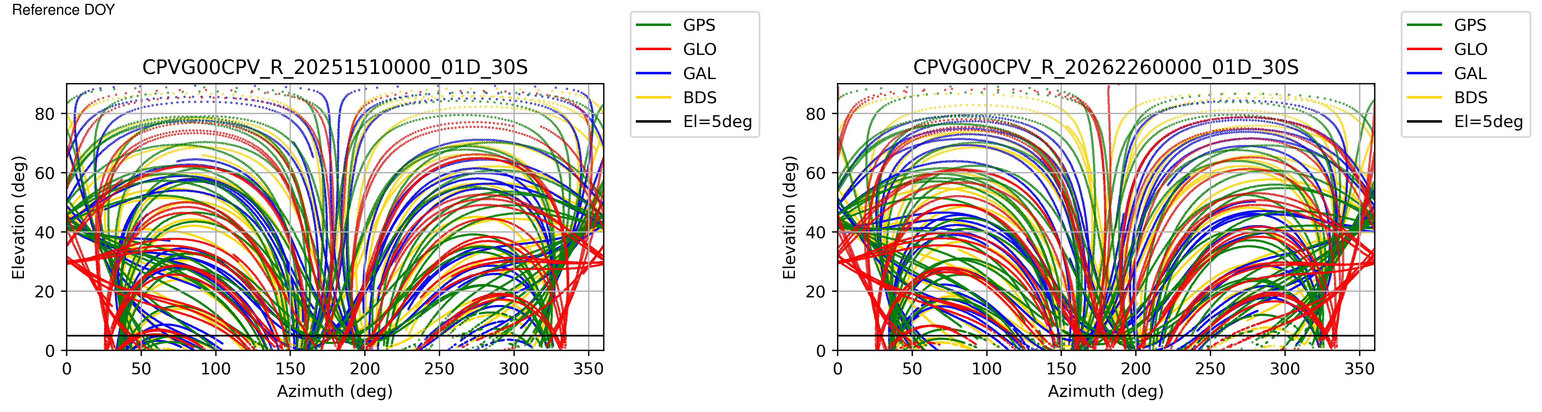 CPVG
