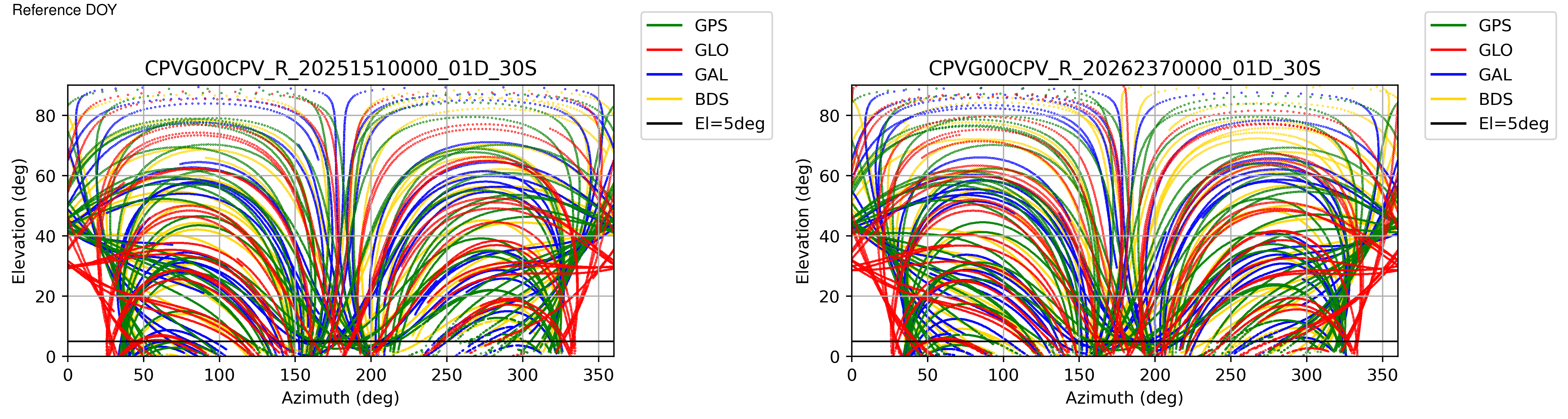 CPVG