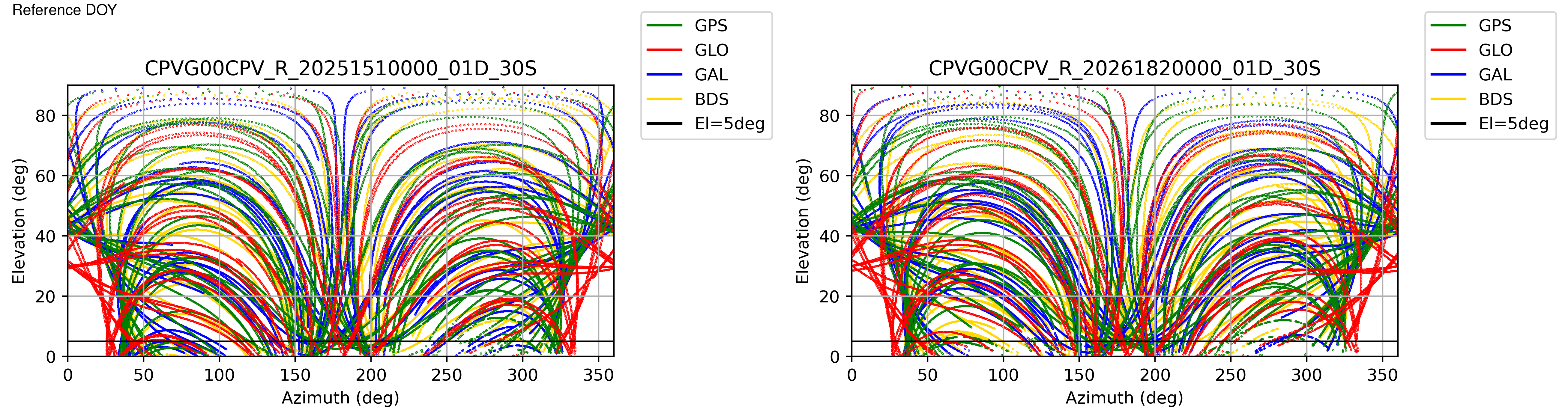 CPVG