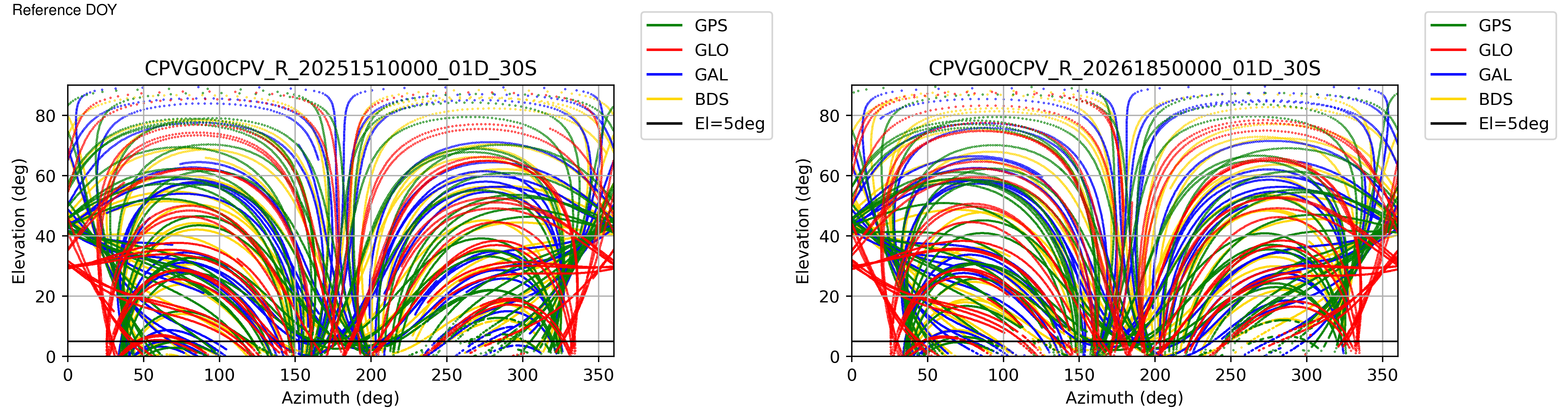 CPVG