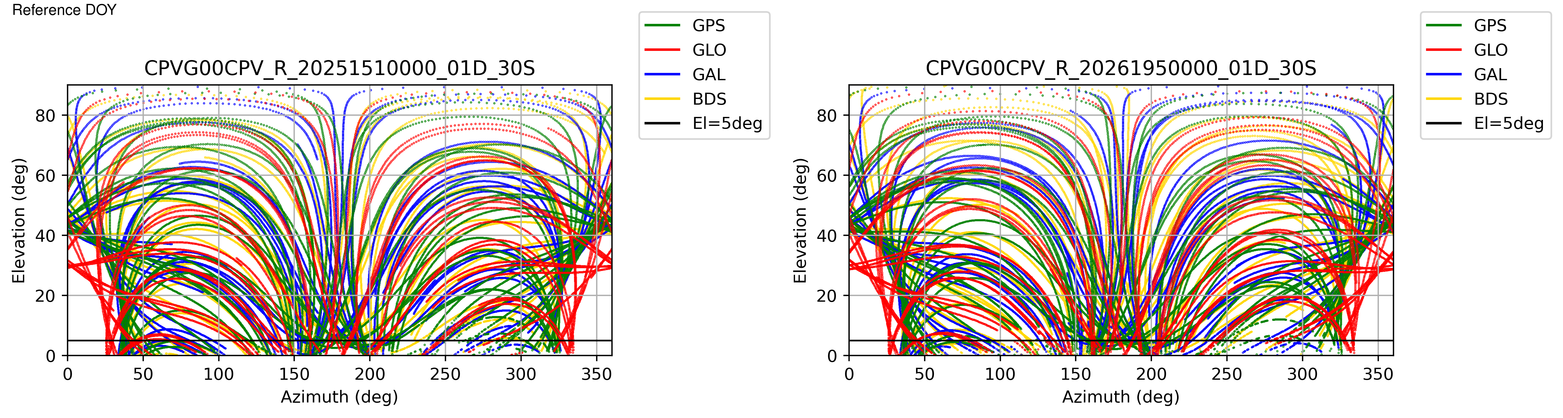 CPVG