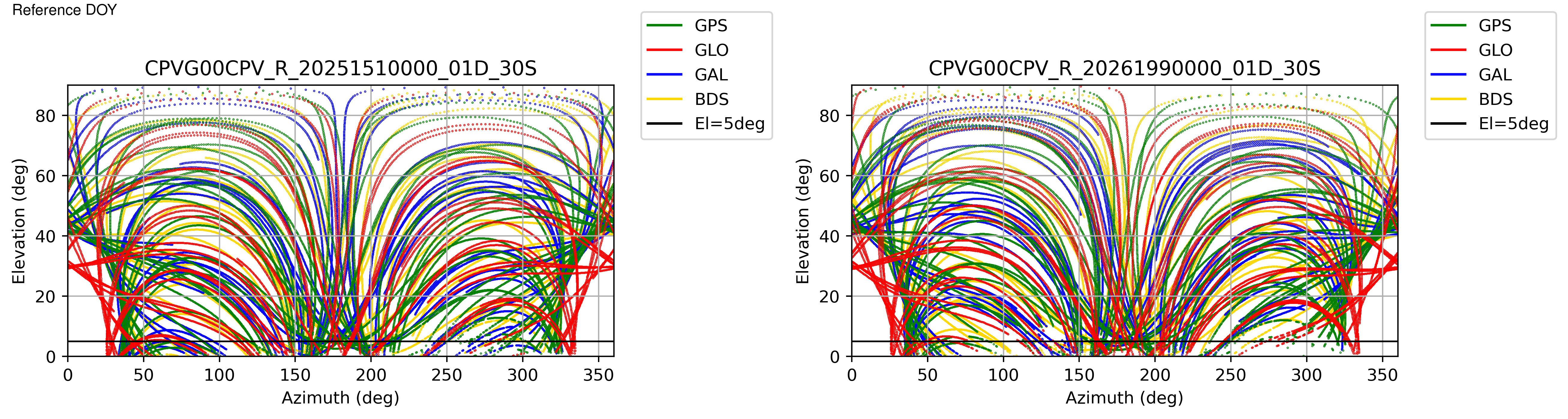 CPVG