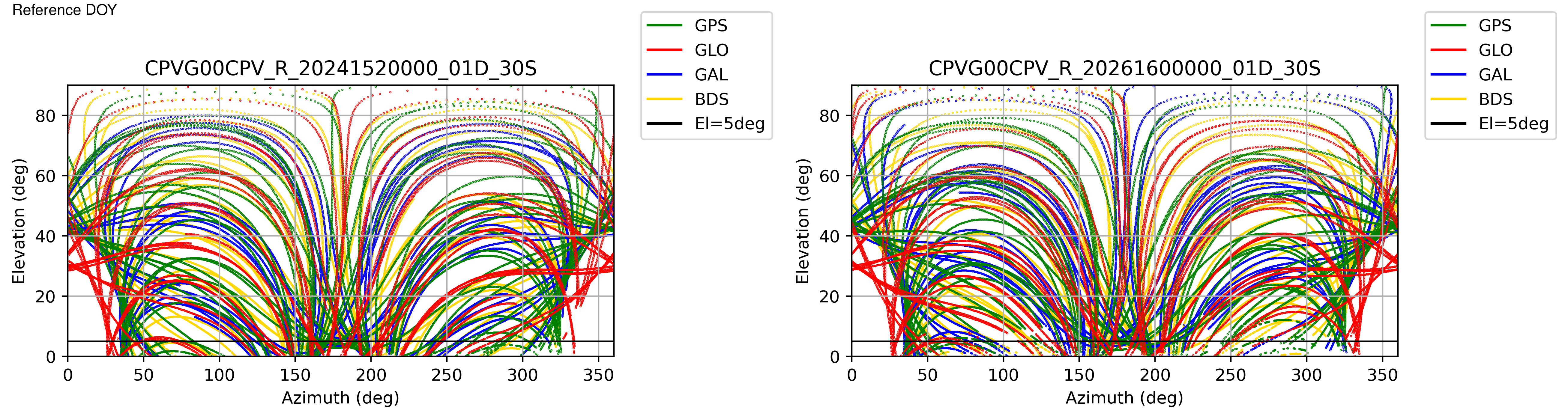 CPVG