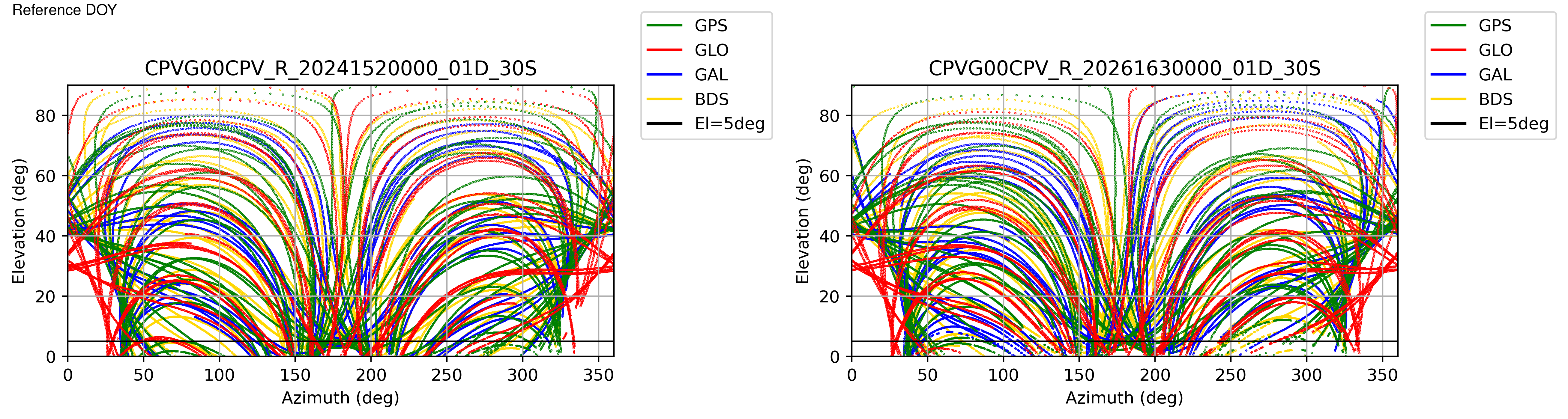 CPVG