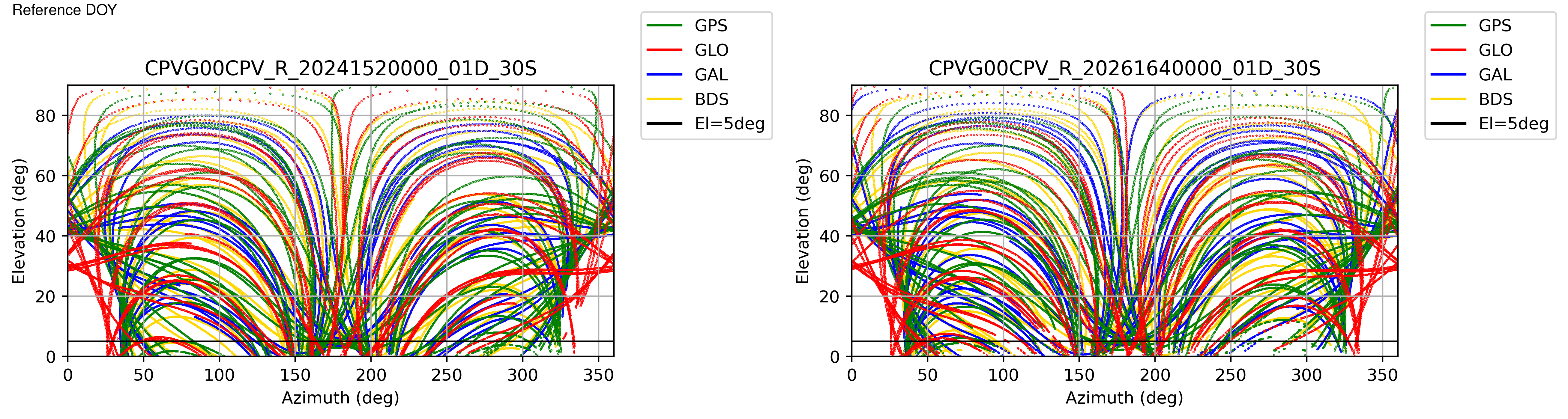 CPVG