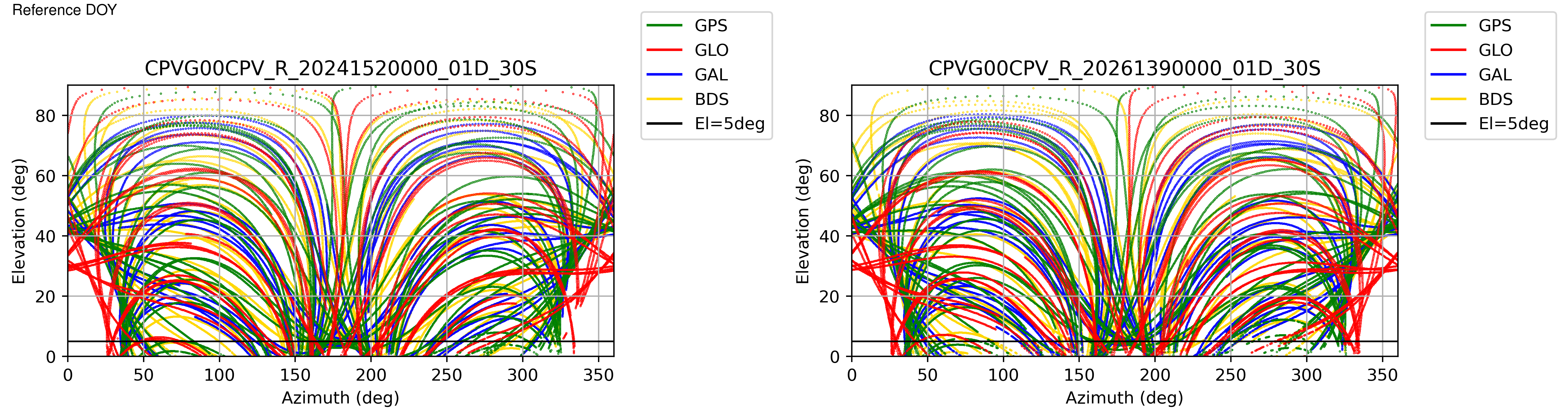 CPVG